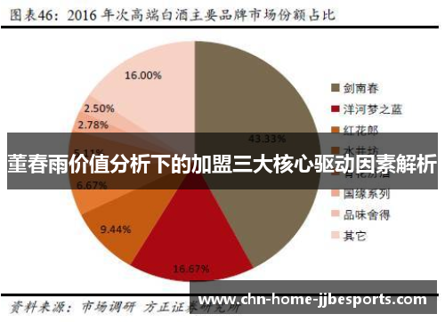 董春雨价值分析下的加盟三大核心驱动因素解析 董春雨价值分析下的加盟三大核心驱动因素解析
