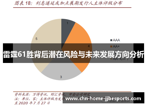 雷霆61胜背后潜在风险与未来发展方向分析
