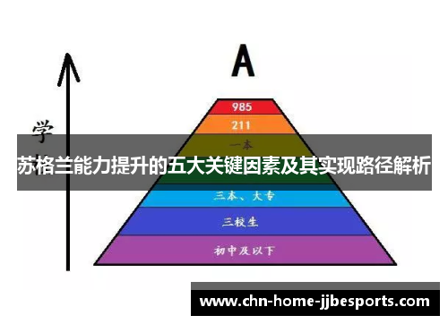 苏格兰能力提升的五大关键因素及其实现路径解析