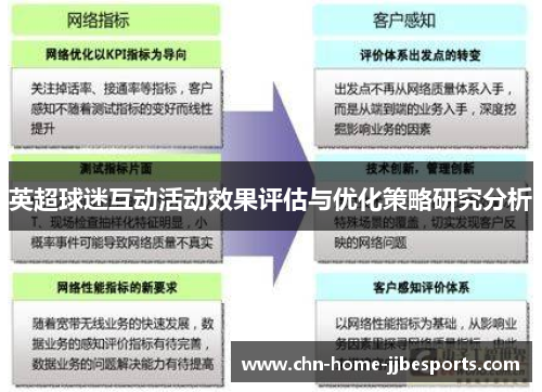 英超球迷互动活动效果评估与优化策略研究分析
