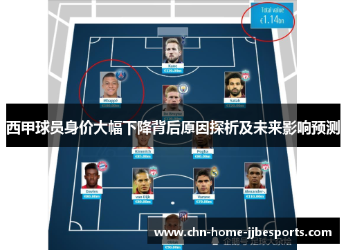 西甲球员身价大幅下降背后原因探析及未来影响预测