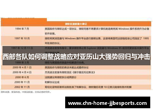 西部各队如何调整战略应对亚历山大强势回归与冲击