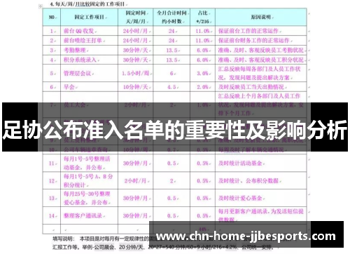 足协公布准入名单的重要性及影响分析