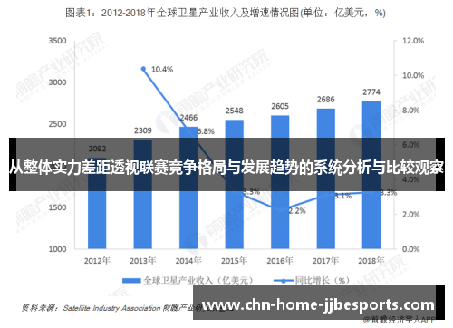 从整体实力差距透视联赛竞争格局与发展趋势的系统分析与比较观察