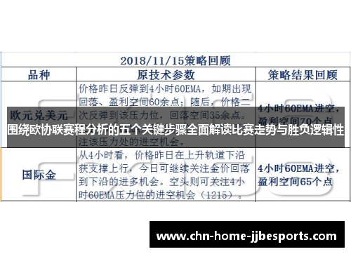 围绕欧协联赛程分析的五个关键步骤全面解读比赛走势与胜负逻辑性 围绕欧协联赛程分析的五个关键步骤全面解读比赛走势与胜负逻辑性
