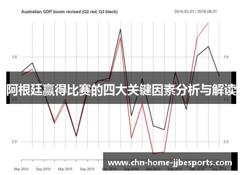 阿根廷赢得比赛的四大关键因素分析与解读