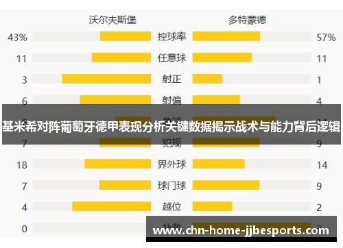 基米希对阵葡萄牙德甲表现分析关键数据揭示战术与能力背后逻辑