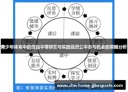 青少年体育中的性别平等探索与实践促进公平参与机会的策略分析