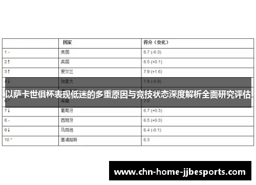以萨卡世俱杯表现低迷的多重原因与竞技状态深度解析全面研究评估